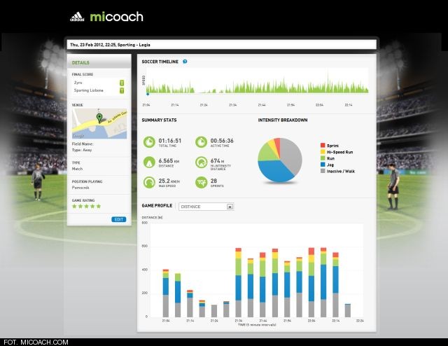 All-Star w rytmie miCoach