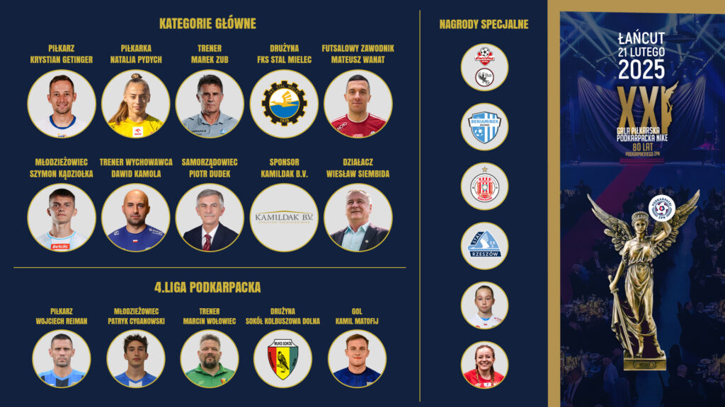 XXI Gala Piłkarska Podkarpacka Nike dobiegła końca – ZWYCIĘZCY