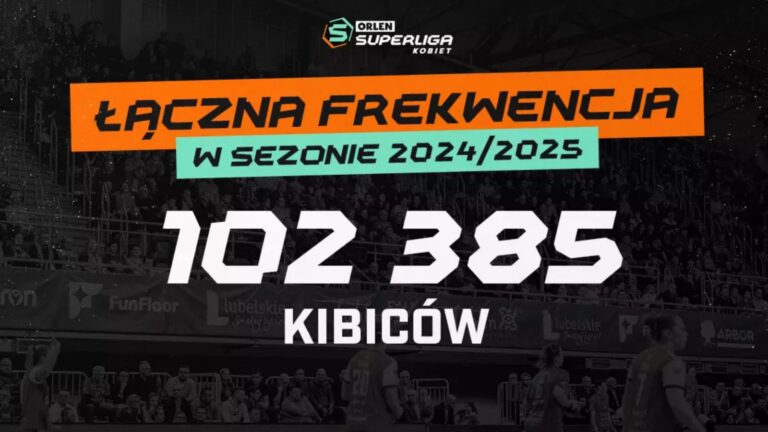 Rekordowa frekwencja w ORLEN Superlidze Kobiet! Ponad 100 tysięcy kibiców na trybunach w sezonie 2024/2025