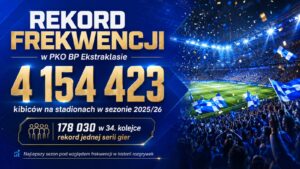 Rekord frekwencji w PKO BP Ekstraklasie. Lech Poznań dokonał historycznej rzeczy