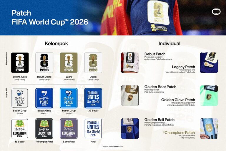 Mundial 2026 pełen naszywek. FIFA wprowadza system wyjątkowych patchy dla piłkarzy