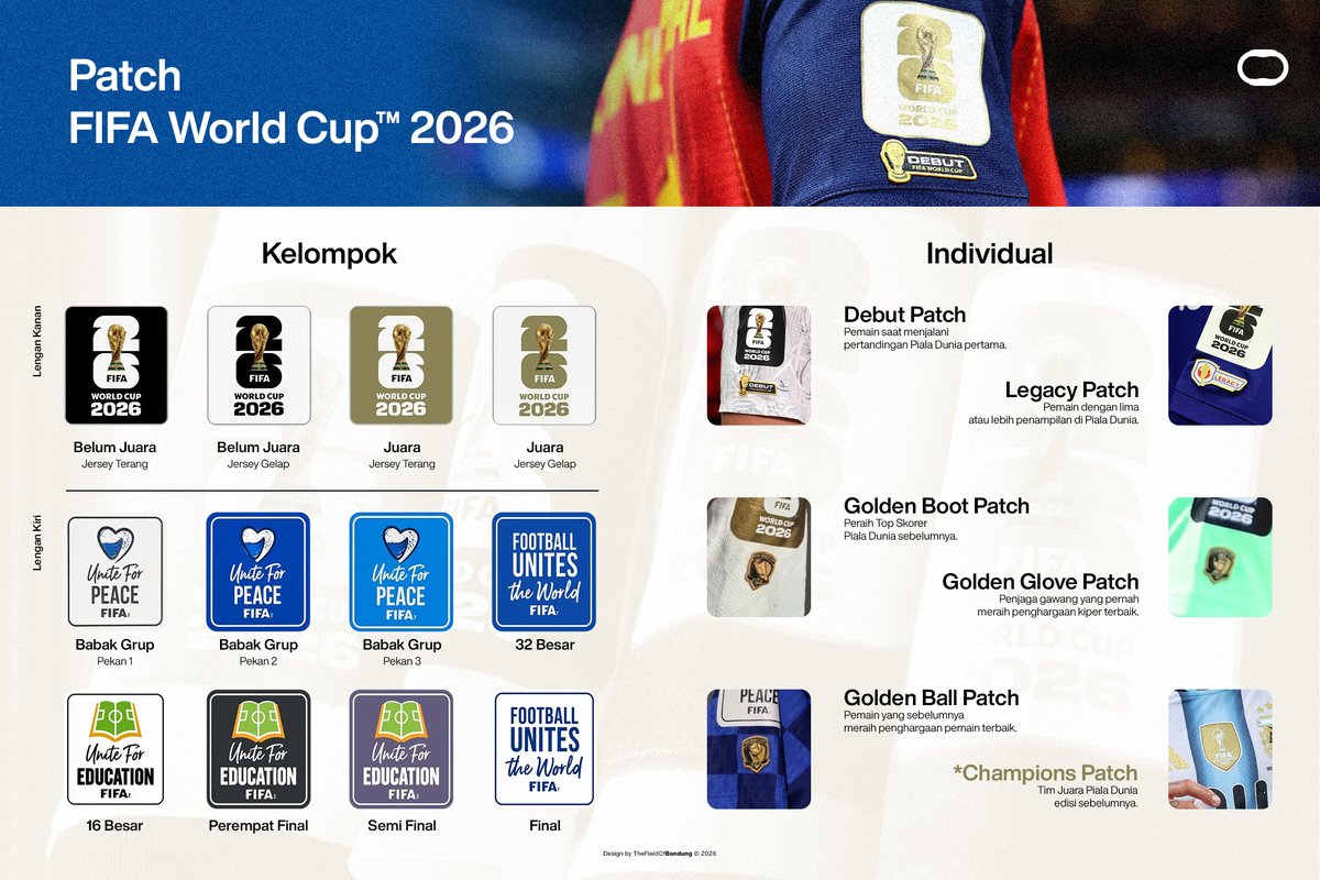 Mundial 2026 pełen naszywek. FIFA wprowadza system wyjątkowych patchy dla piłkarzy