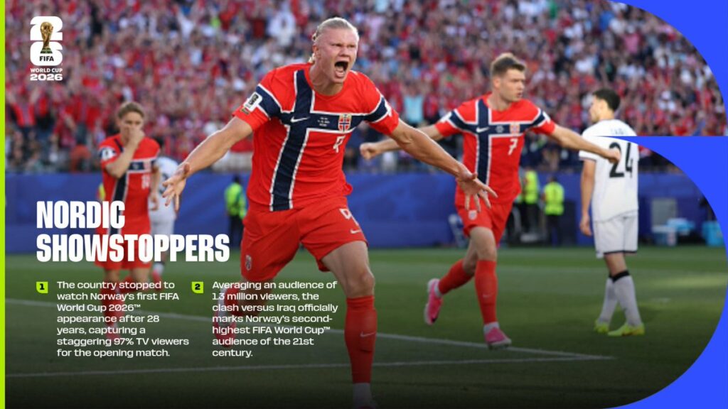 Norwegia zatrzymała się dla mundialu. Mecz reprezentacji oglądało 97 proc. widzów przed telewizorami