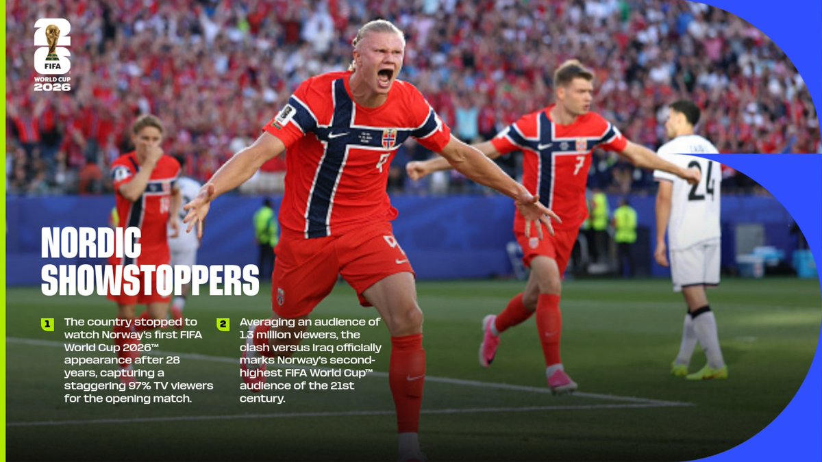 Norwegia zatrzymała się dla mundialu. Mecz reprezentacji oglądało 97 proc. widzów przed telewizorami