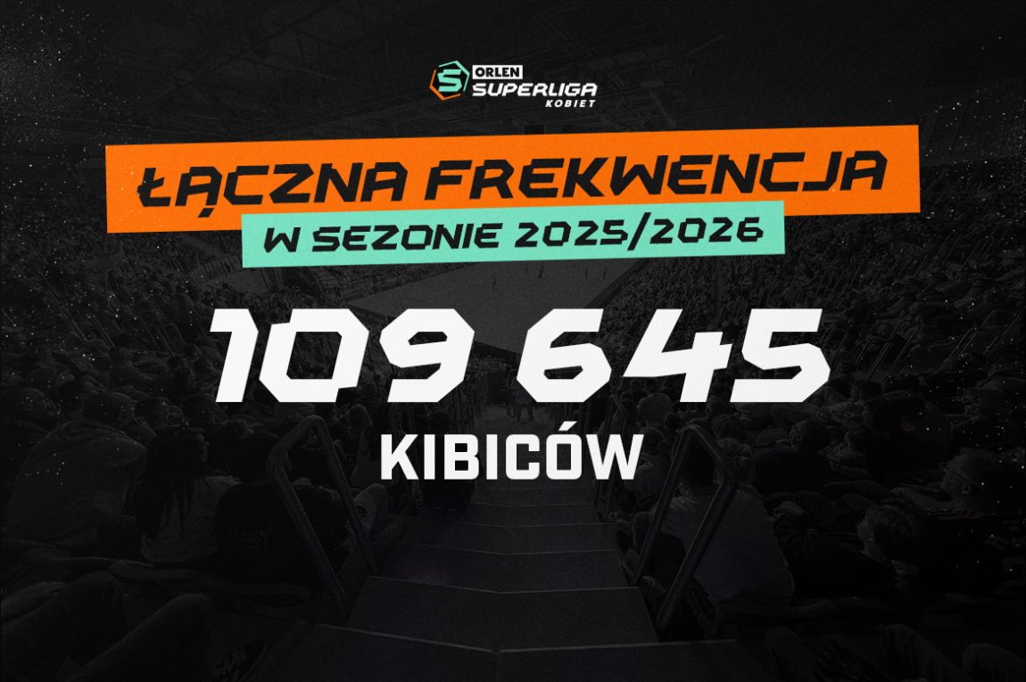 ORLEN Superliga Kobiet z kolejnym rekordem frekwencji